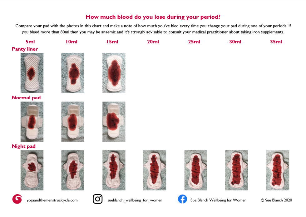 Period Size Chart