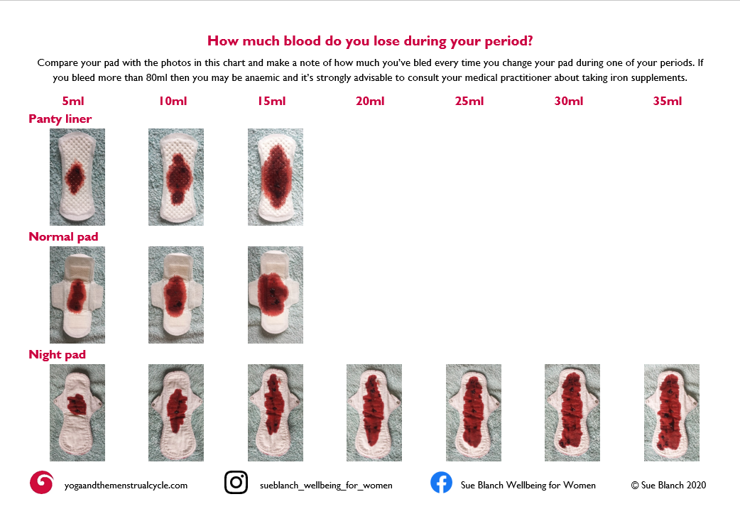 Is losing a lot of blood on your period good?